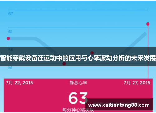 智能穿戴设备在运动中的应用与心率波动分析的未来发展