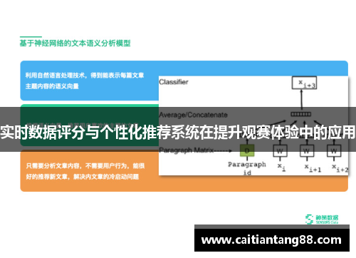 实时数据评分与个性化推荐系统在提升观赛体验中的应用