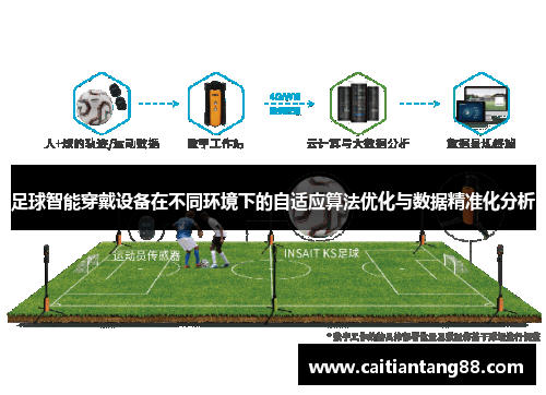 足球智能穿戴设备在不同环境下的自适应算法优化与数据精准化分析